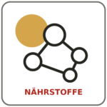 Kachel_02_Naehrstoffe